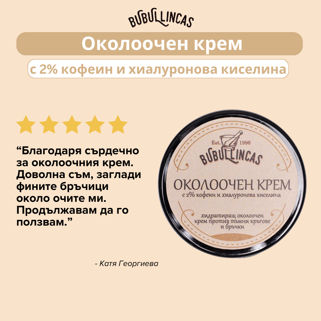 Околоочен крем с 2% кофеин и хиалуронова киселина