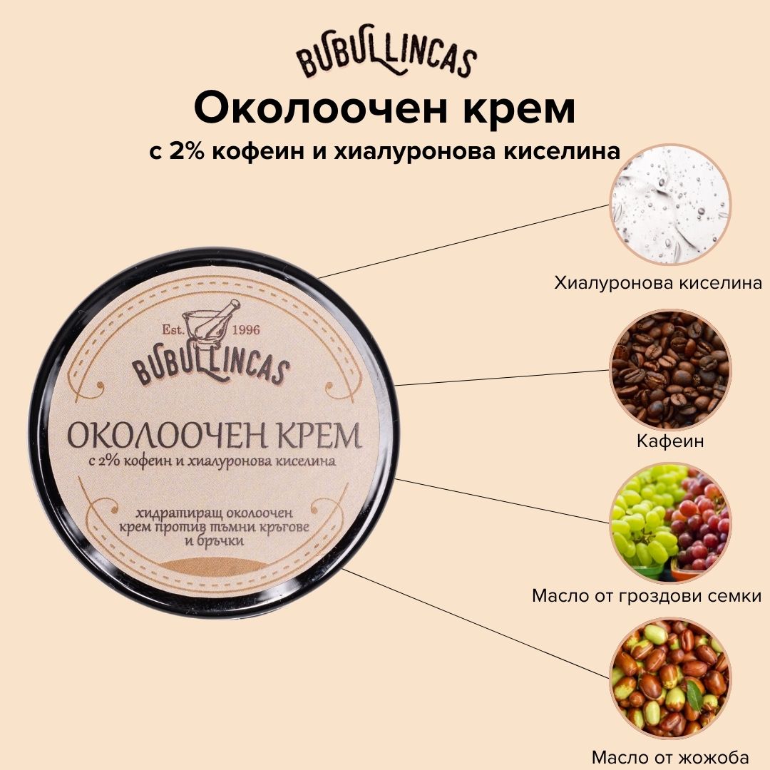 Околоочен крем с 2% кофеин и хиалуронова киселина
